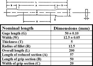 rectangular tnesion test specimen of thickness 8 mm|astm e8 tensile testing.